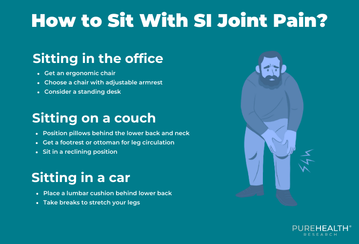 How to Sit With SI Joint Pain? Best Ways | PureHealth Research