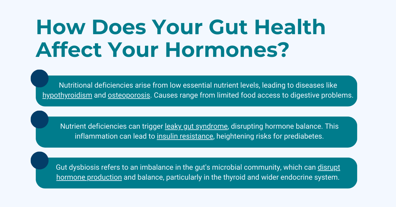 A Visual of Gut Health Effects on Hormones by Purehealth Research