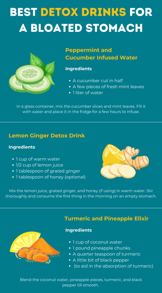 Visual by PureHealth Research Showcasing How to Make 3 Detox Drinks
