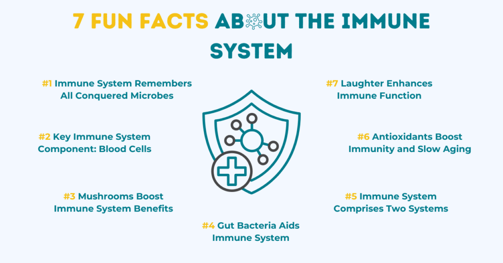 A Visual Showcasing 7 Fun Facts on Immune System by Purehealth Research