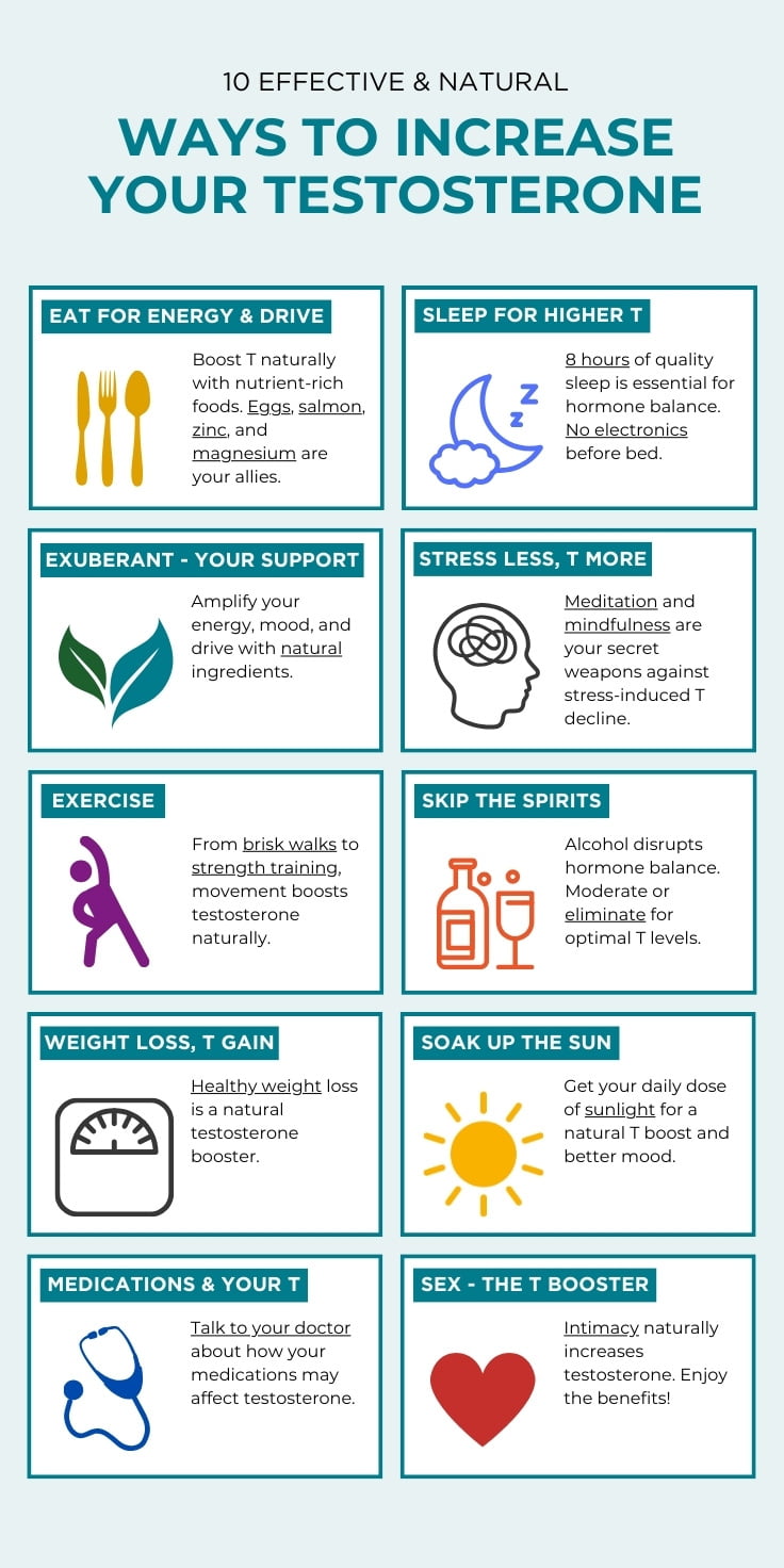 Infographic illustrating ten best ways how to increase testosterone naturally which includes sleep, sunlight, food, supplements, exercise and more