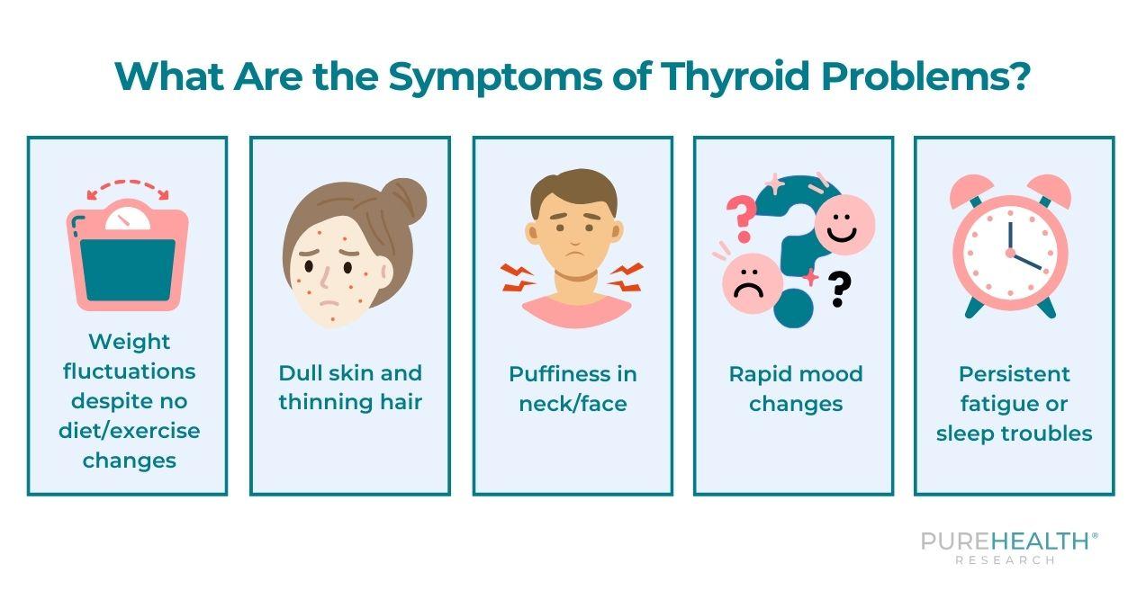 Infographic illustrating five symptoms of thyroid problems: weight fluctuations, dull skin, puffiness in neck, mood changes and fatigue