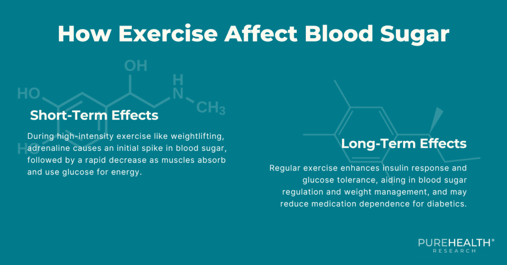 What Exercises Lower Blood Sugar the Fastest? PureHealth Research