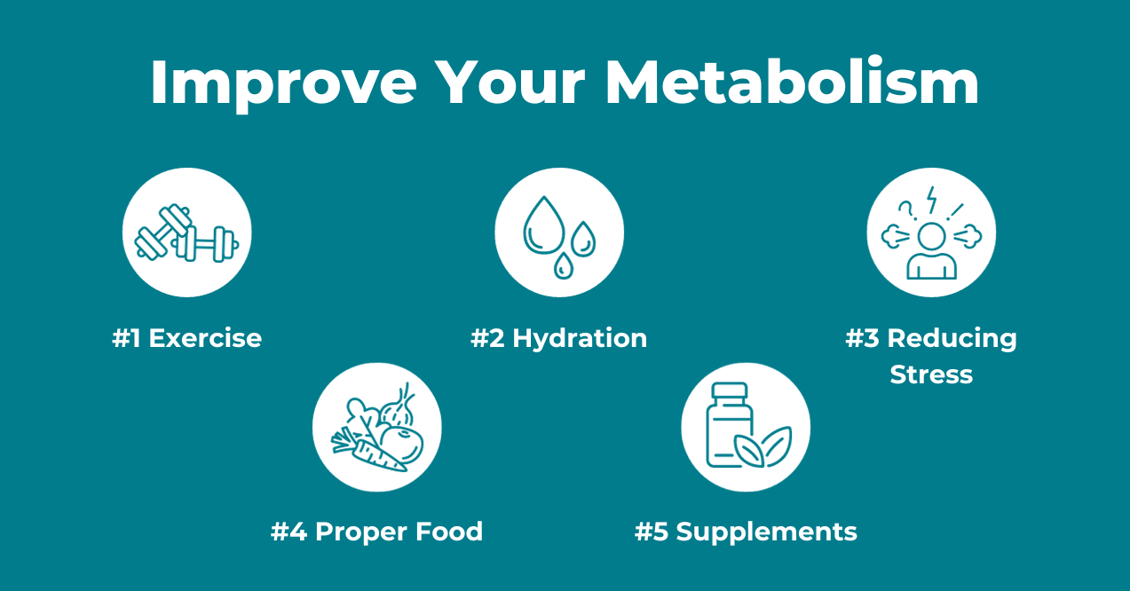 Visual of Tips on Improving Metabolism by PureHealth Research