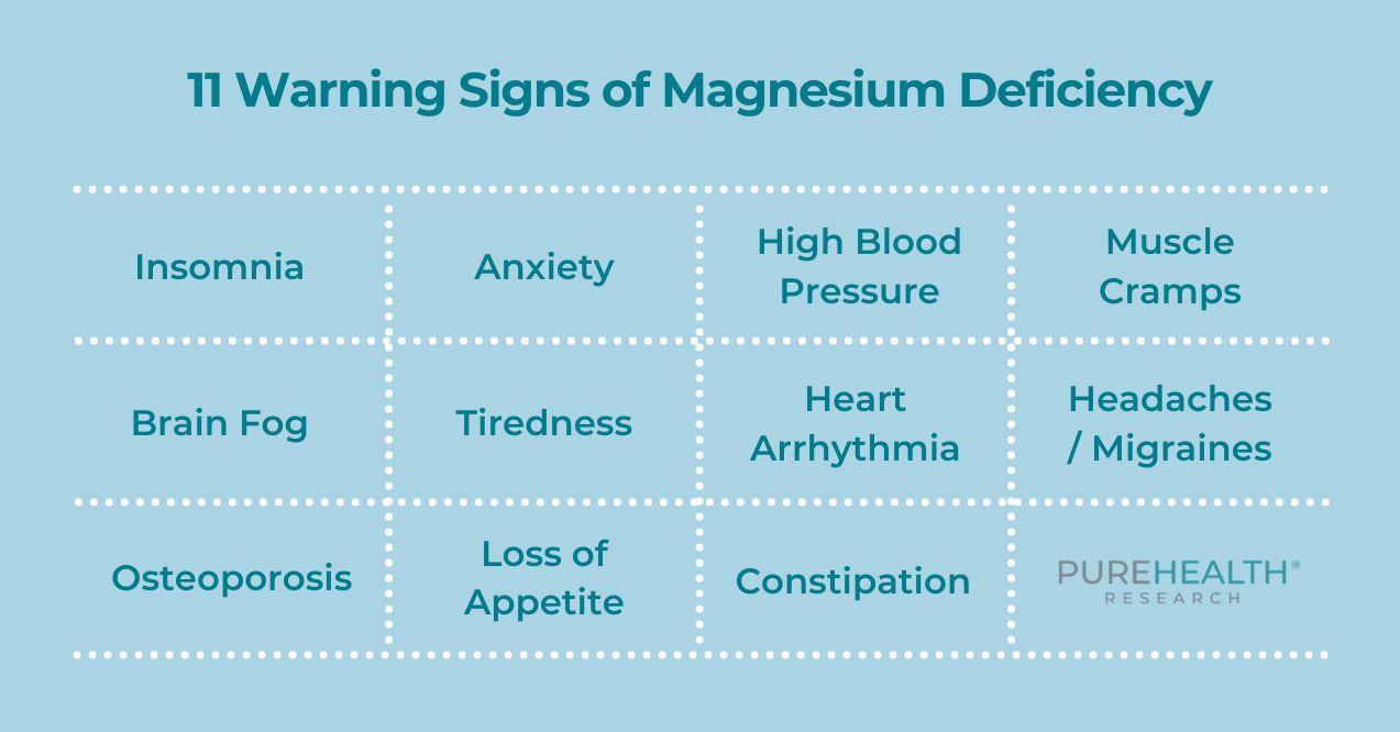 An illustration showing 11 warning signs of magnesium deficiency