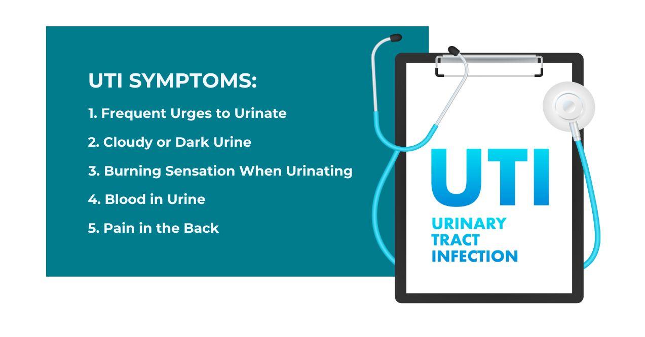 Illustration of five UTI symptoms