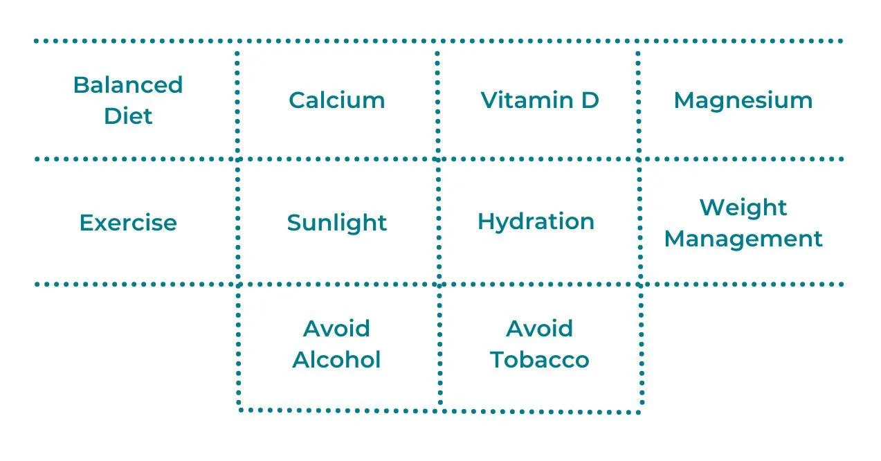 Illustration depicting additional ways to improve bone health: sunlight, diet, exercise, some vitamins