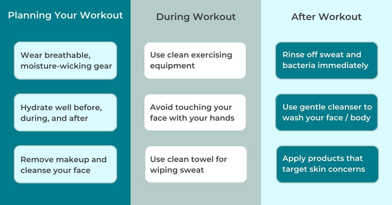 acne free workout preparation illustration. divided in three parts, before, during and after workout tips