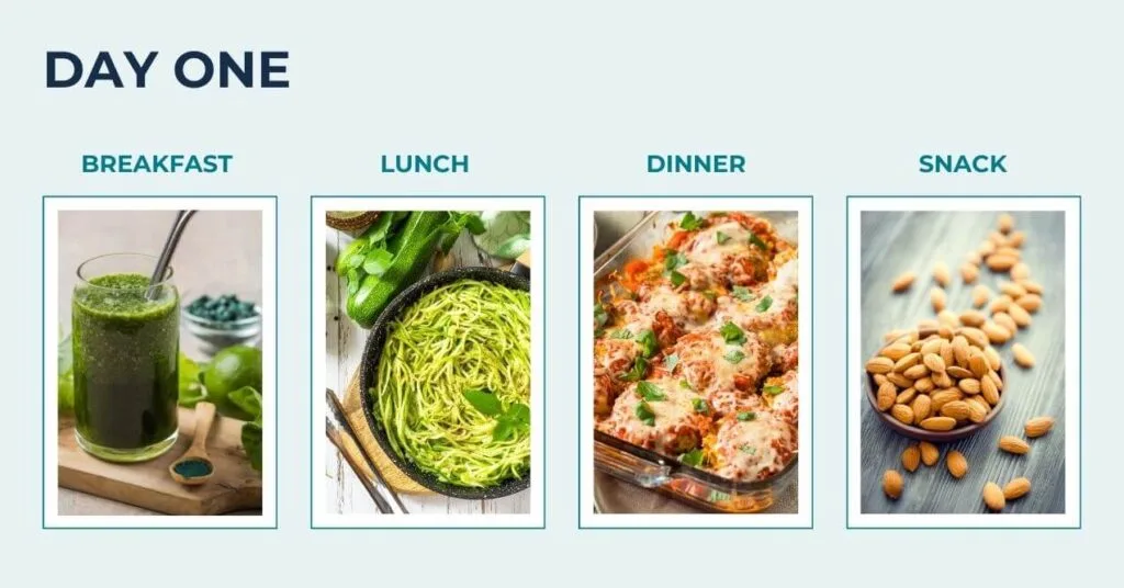 Day One Vegetarian Keto Meal Plan: a green smoothie, zucchini noodles, baked eggplant and almonds.