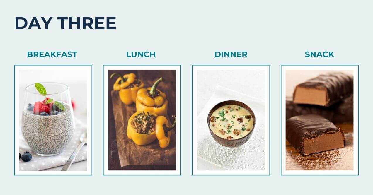 7 Day Vegetarian Keto Meal Plan