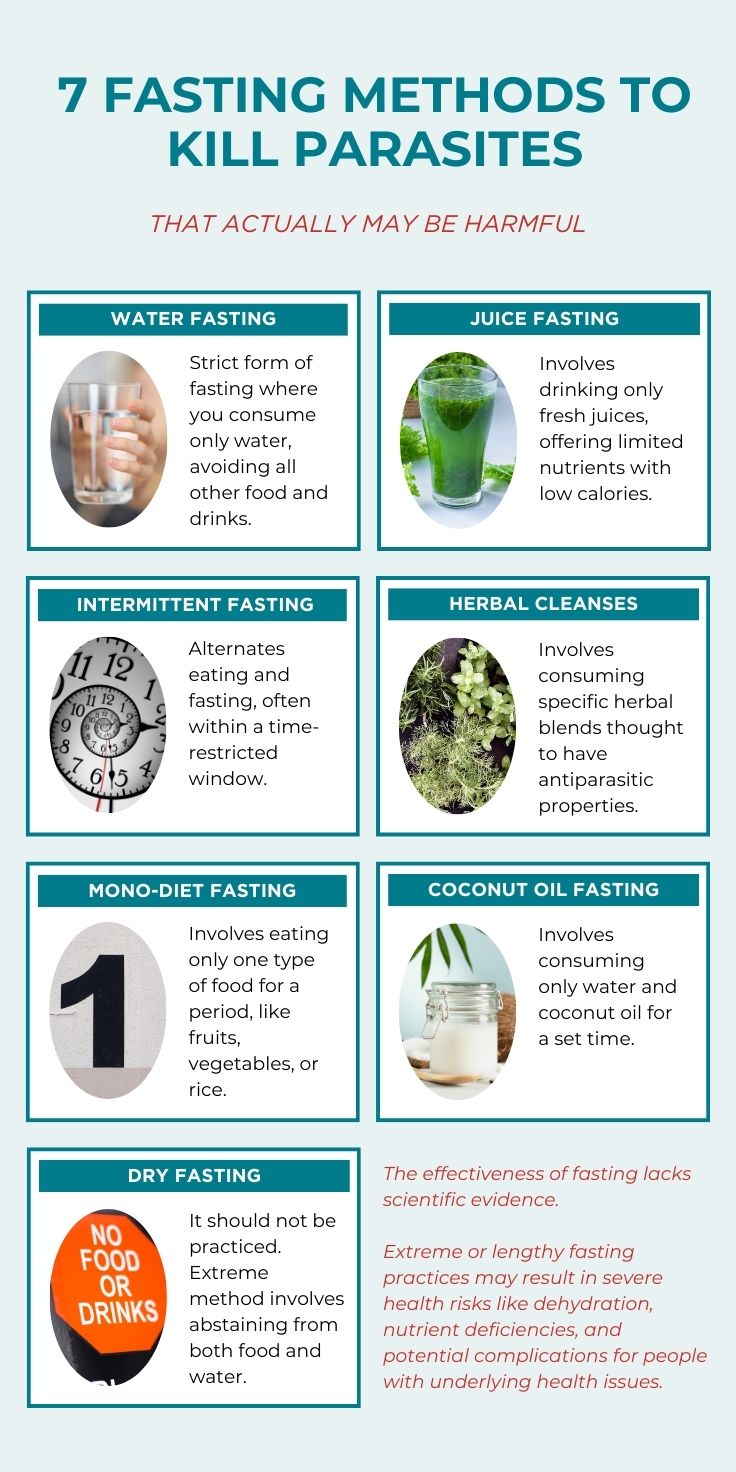 infographic that shows 7 fasting methods to kill parasites in humans. These methods involve water fasting, juice, intermittent, herbal, dry, mono and coconut oil fasting methods