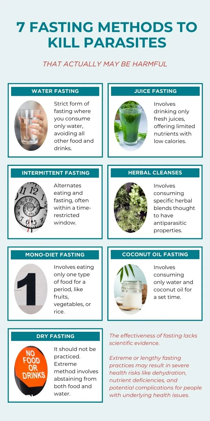infographic that shows 7 fasting methods to kill parasites in humans. These methods involve water fasting, juice, intermittent, herbal, dry, mono and coconut oil fasting methods