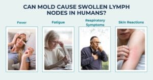 Can Mold Cause Swollen Lymph Nodes? | PureHealth Research