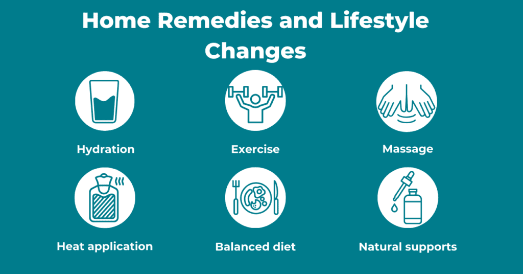 Infographic titled 'Home Remedies and Lifestyle Changes,' showing six categories: Hydration, Exercise, Massage, Heat Application, Balanced Diet, and Natural Supports.