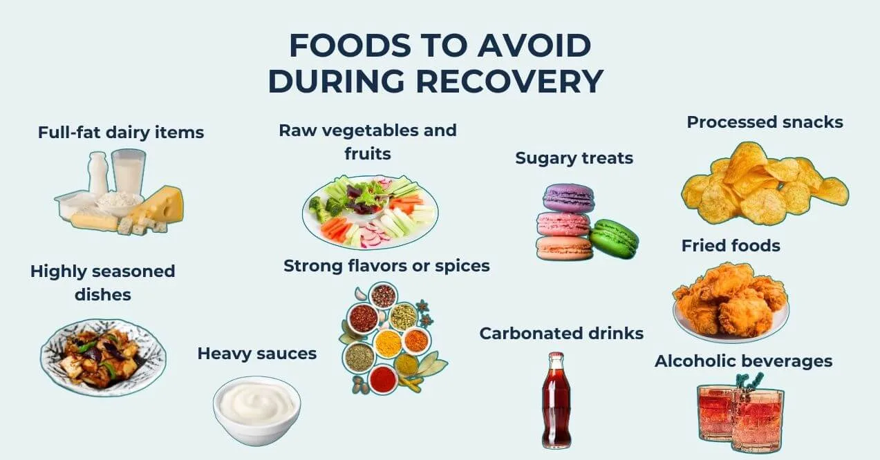 Graphic listing foods to avoid during recovery.