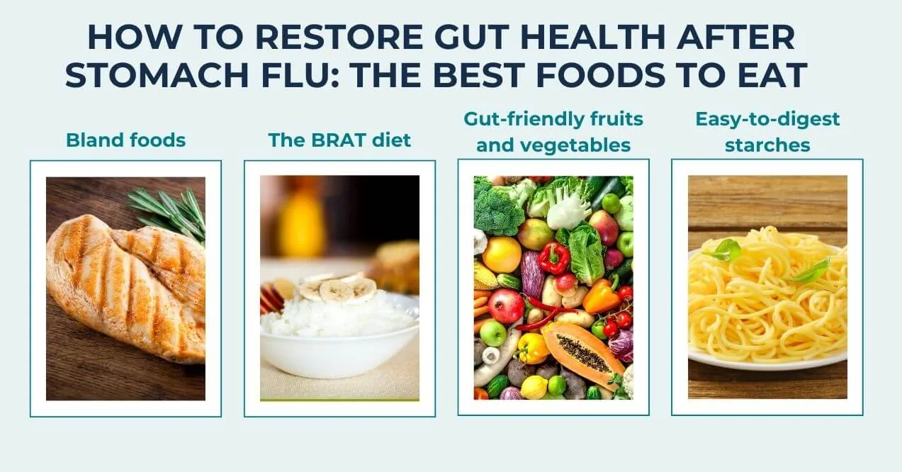 Graphic on foods to eat after stomach flu for gut health.