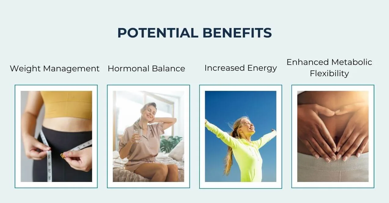 Infographic highlighting potential benefits like weight management and increased energy.