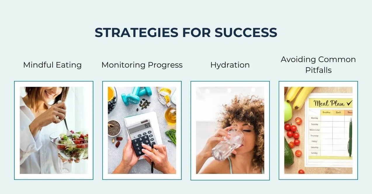 Infographic showing strategies for success, including mindful eating and hydration.