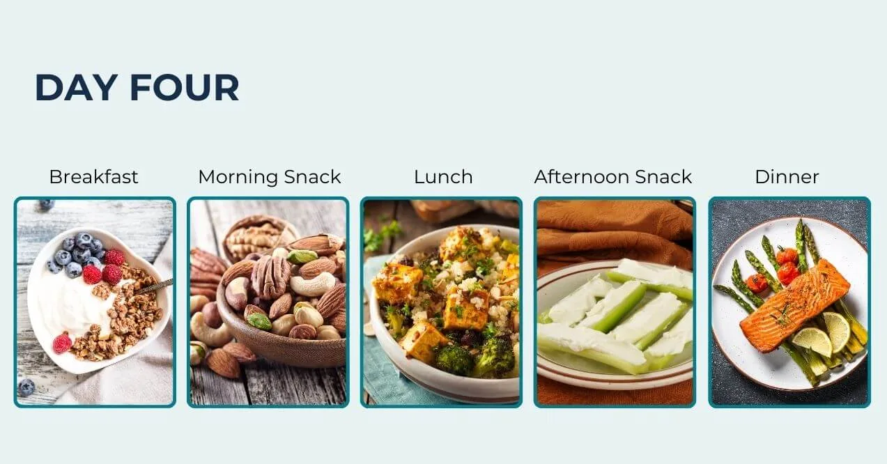 Infographic presenting day four meal plan with breakfast, snacks, lunch, and dinner.