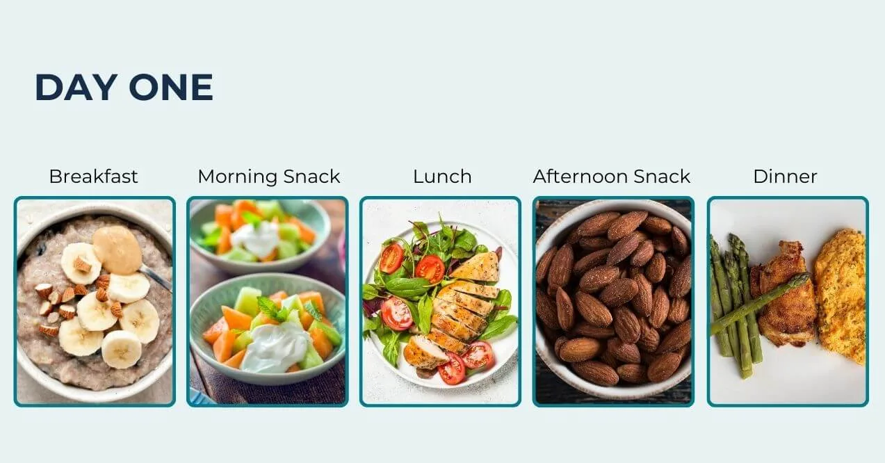 Infographic with a detailed day one meal plan featuring balanced meals.