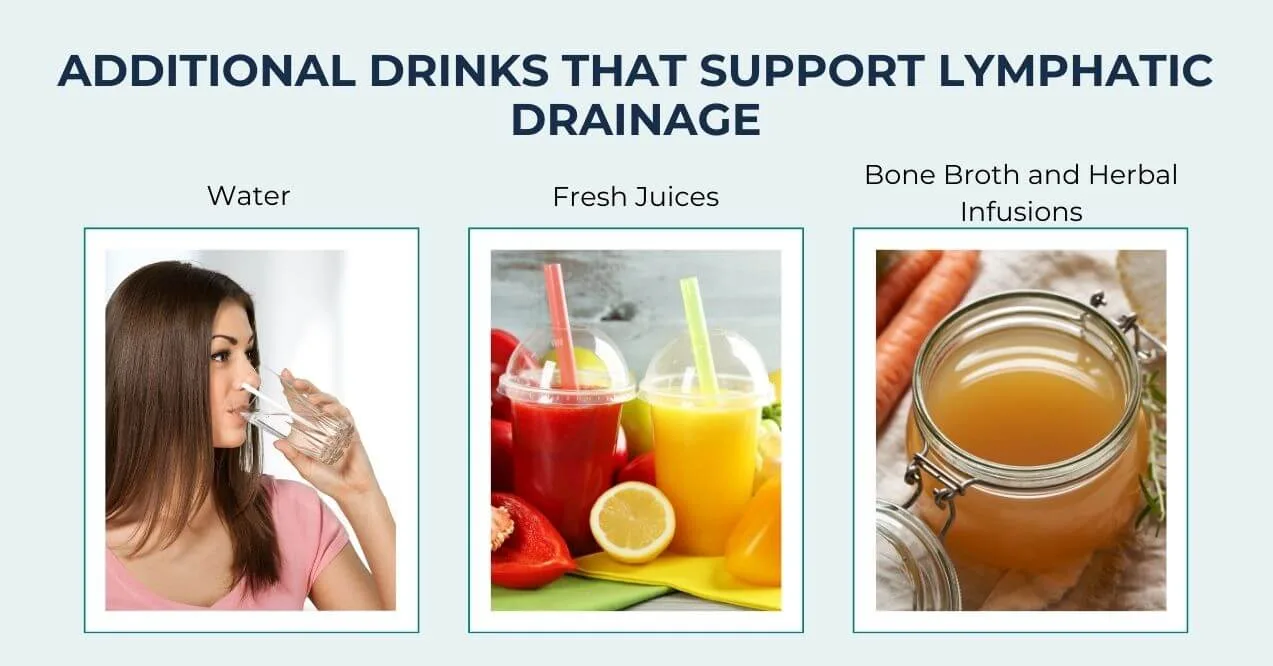 Water, fresh juices, and bone broth for lymph flow.