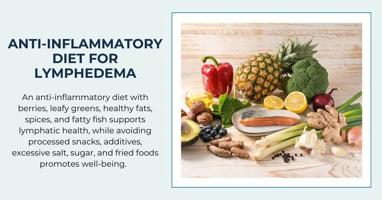 A variety of anti-inflammatory foods, including fruits, vegetables, and salmon