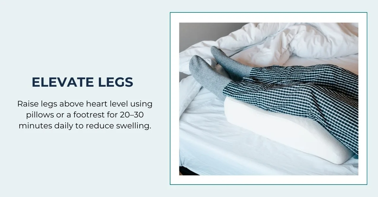 Elevating legs above heart level using a cushion to reduce swelling.