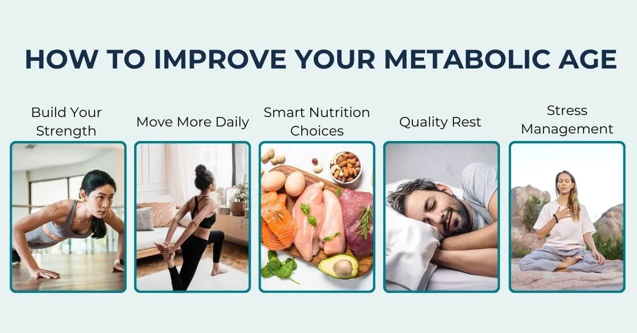 A visual guide showing tips for improving metabolic age with images.