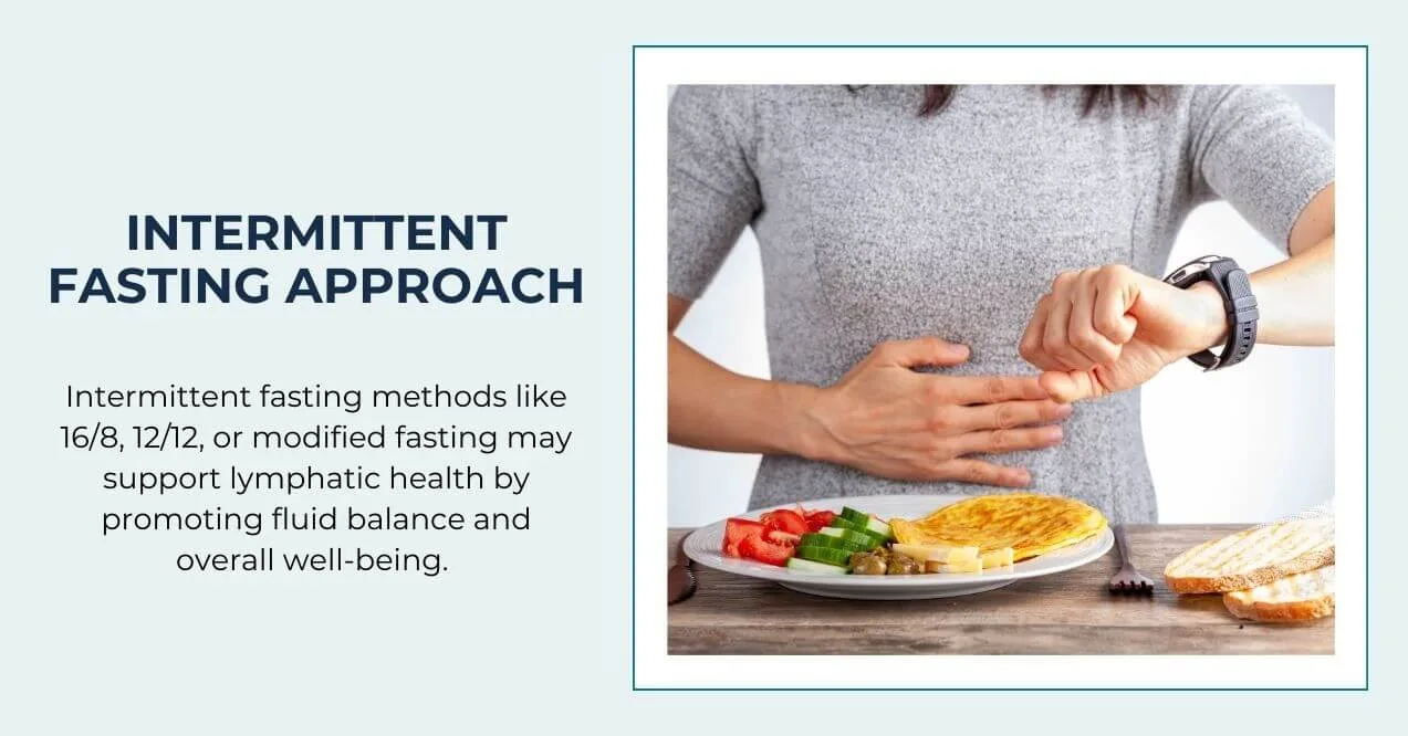 Person holding wrist with a plate of food during intermittent fasting