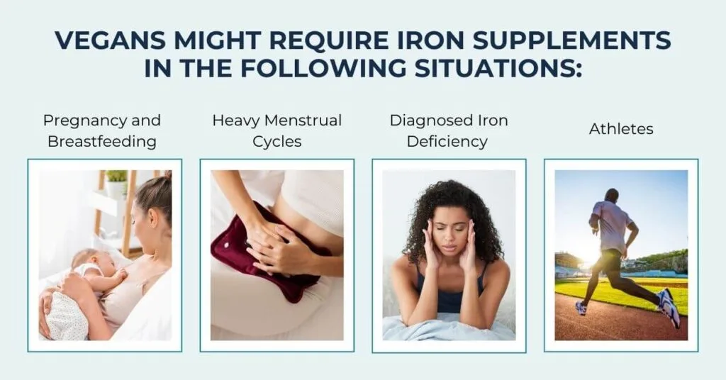 Situations where vegans may need iron supplements.