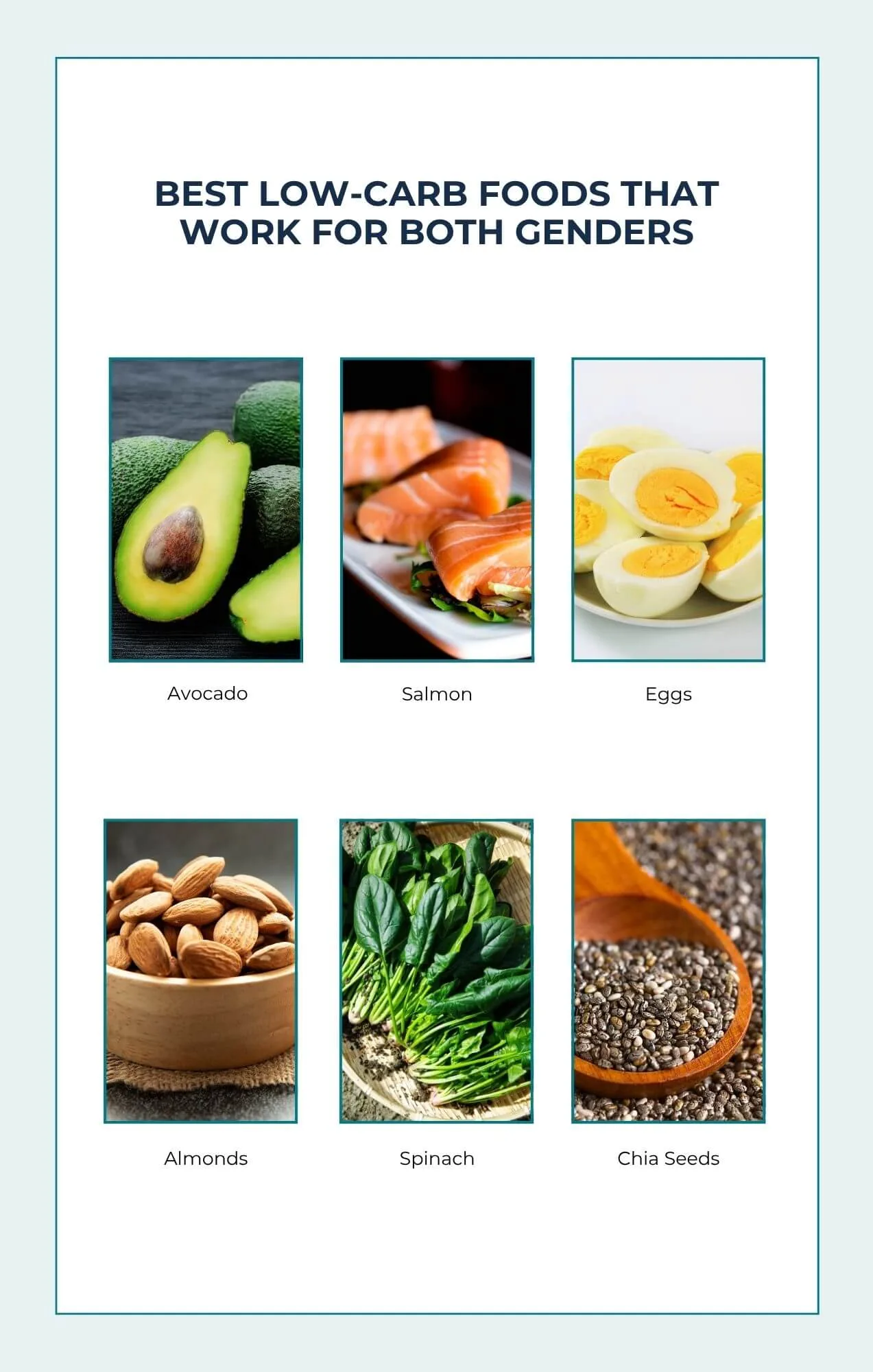 Assorted low-carb foods like avocado, salmon, eggs, almonds, spinach, chia seeds