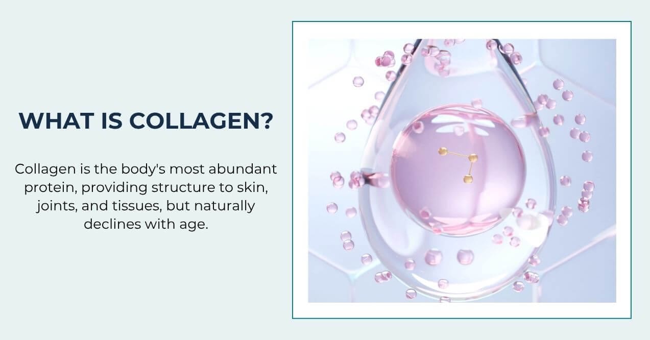 Collagen molecule illustration with pink background and text explaining collagen’s role.