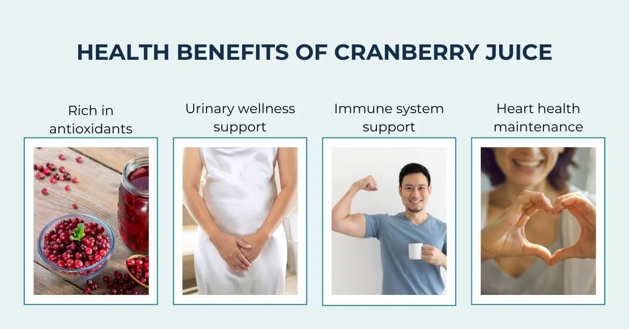 Images showing cranberry juice benefits for health and wellness.