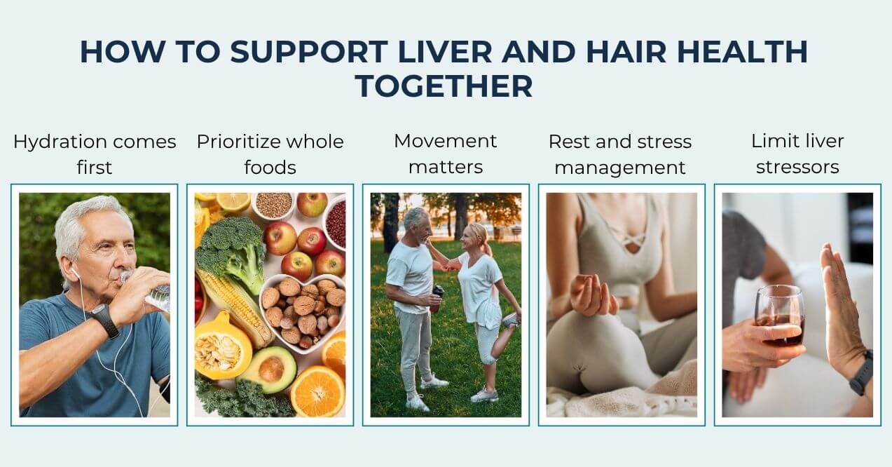 Images of hydration, healthy food, exercise, meditation, and avoiding alcohol.