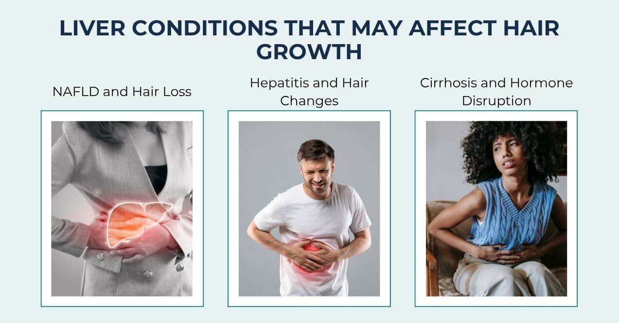 People holding their stomachs, indicating liver pain and discomfort.