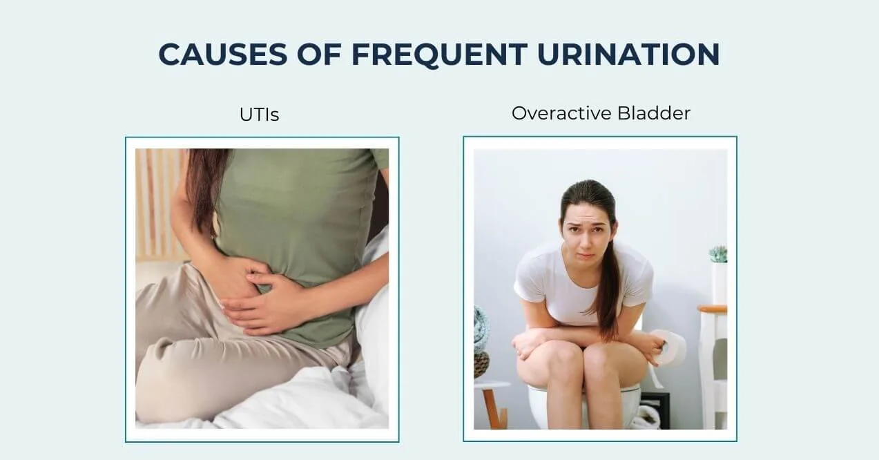Woman with UTI and woman sitting on toilet with discomfort