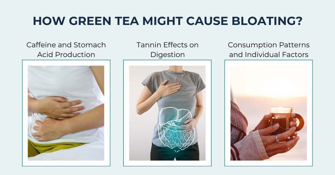 Three images showing digestion, stomach discomfort, and tea drinking.
