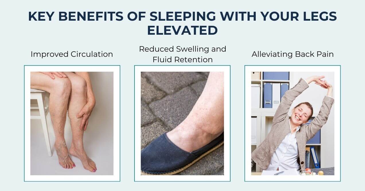 Benefits of leg elevation for circulation, swelling, pain.