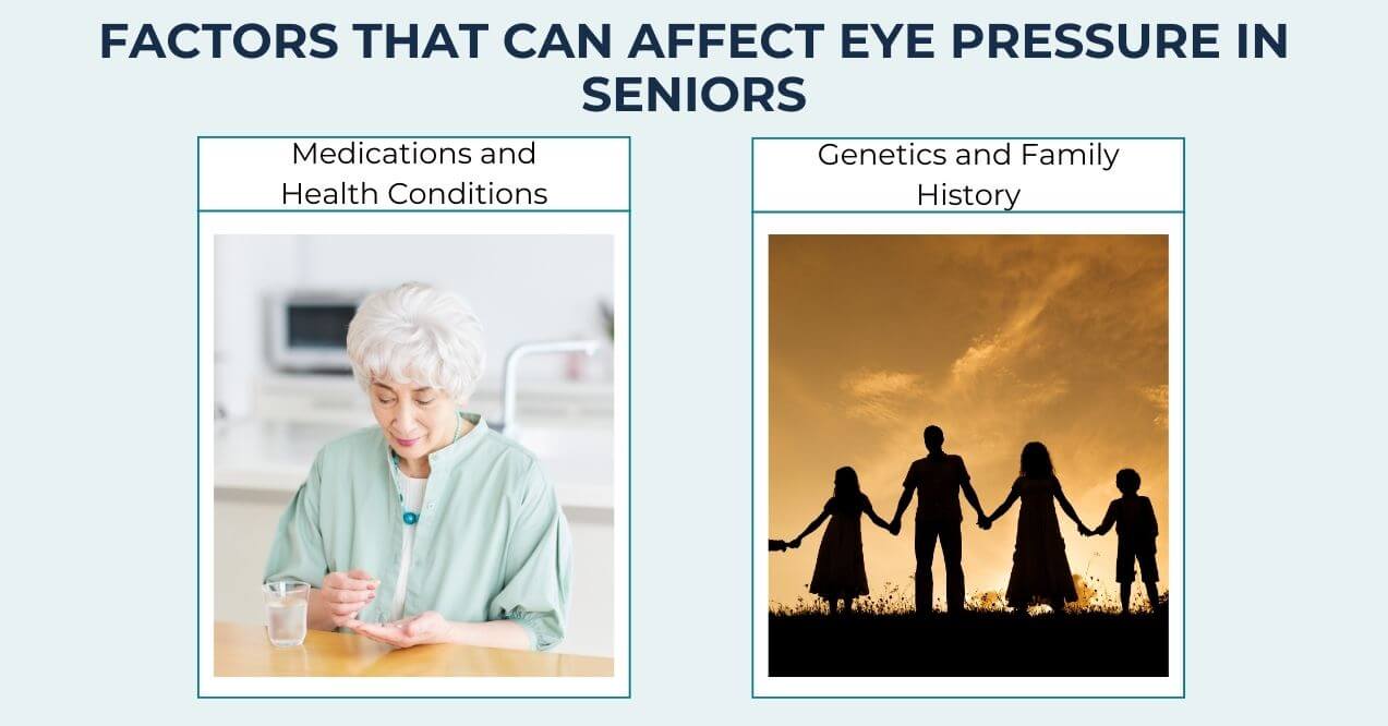 Elderly woman taking medication and family silhouette showing factors affecting seniors’ eye pressure
