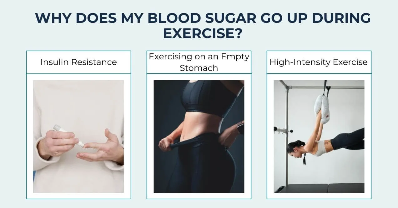 Causes of blood sugar rise during exercise: resistance, fasting, intensity