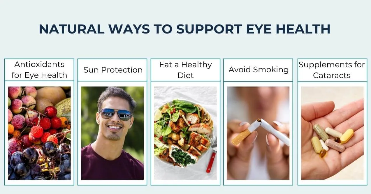 Natural ways to support eye health including diet, sun protection, supplements, and no smoking