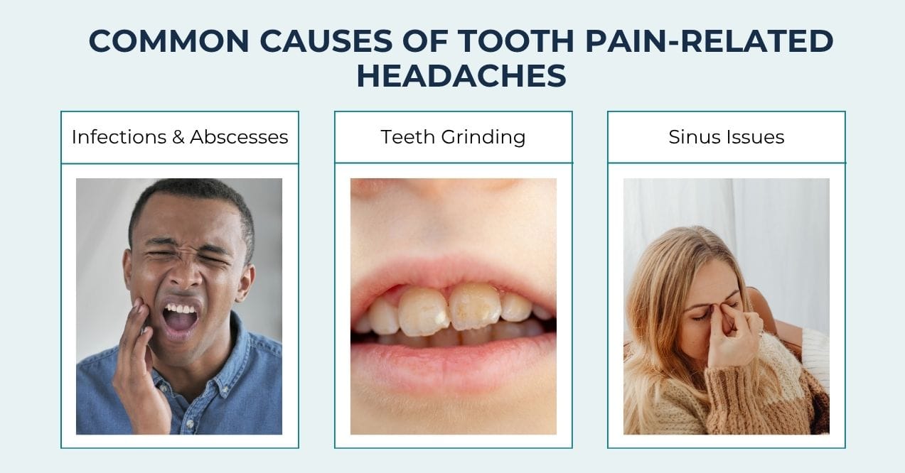 tooth pain–related headache causes