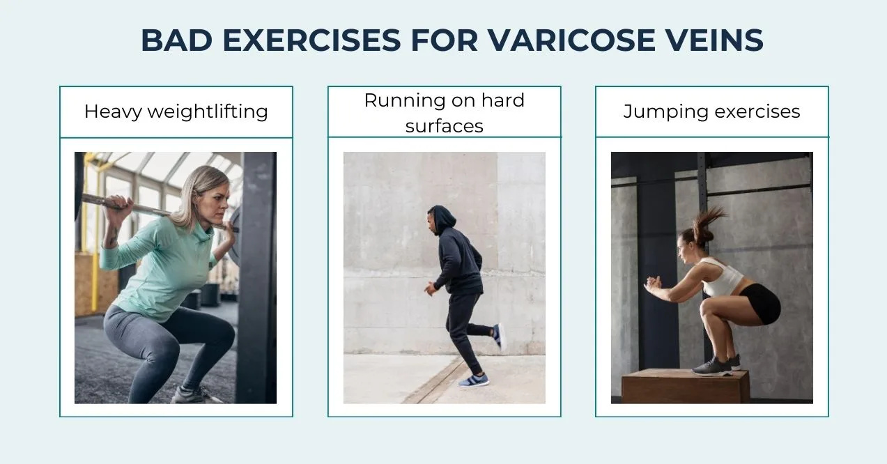 Infographic showing exercises to avoid with varicose veins