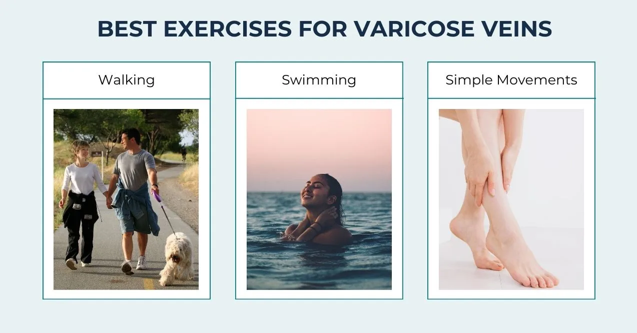 Infographic showing the best exercises for varicose veins