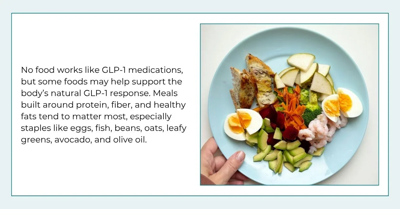 Infographic about foods that support natural GLP-1 response with a balanced meal plate