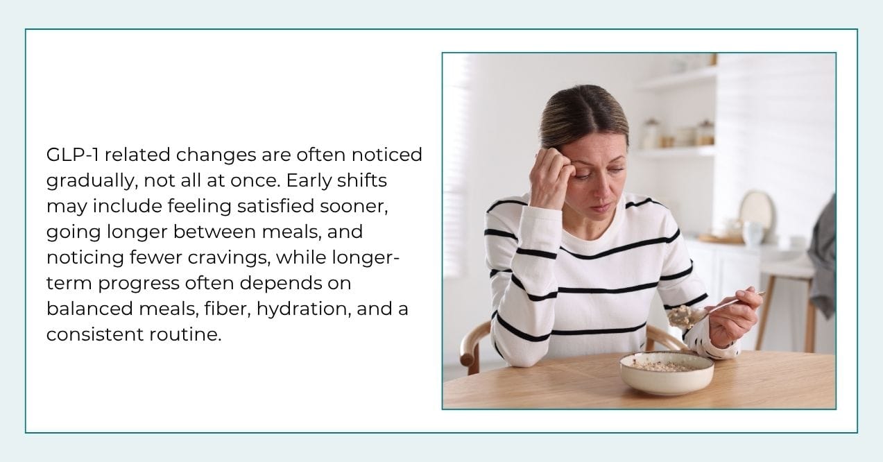 Infographic showing GLP-1 changes timeline with text and woman eating at a table